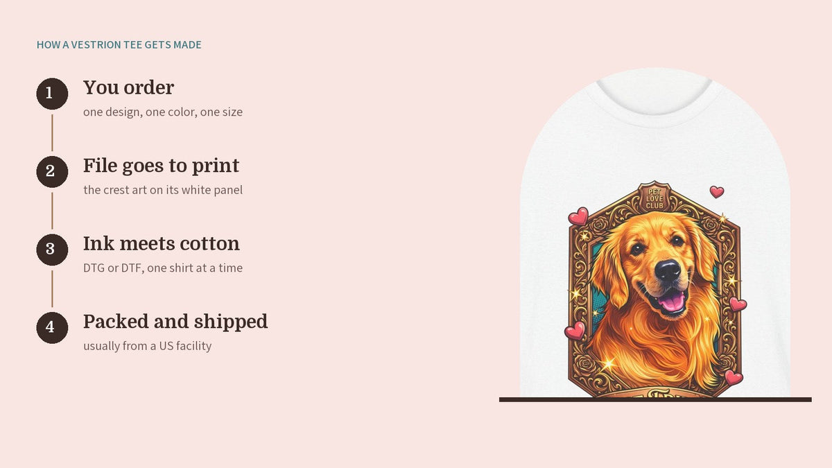 Four steps from order to shipped shirt, with a golden retriever crest print